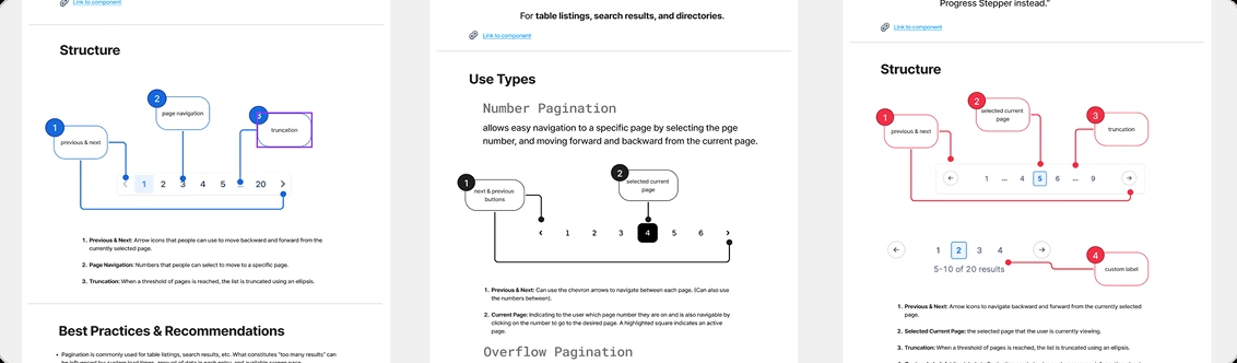 Structure and use-type diagrams for Dream's pagination component